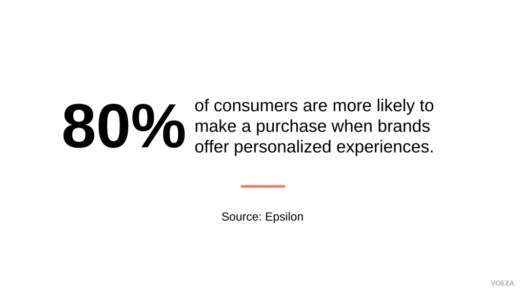 statistics about personalization in relation to marketing and purchases