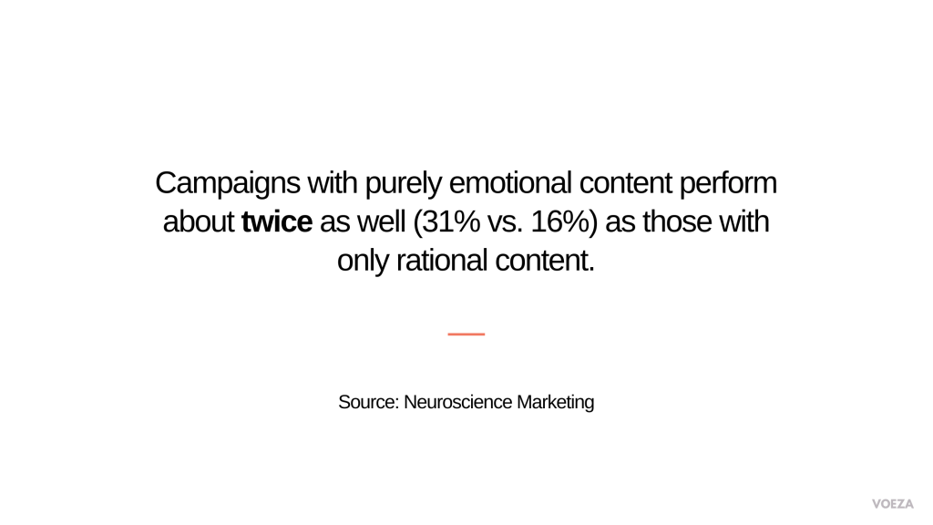 statistics about the power of emotional content vs rational ones