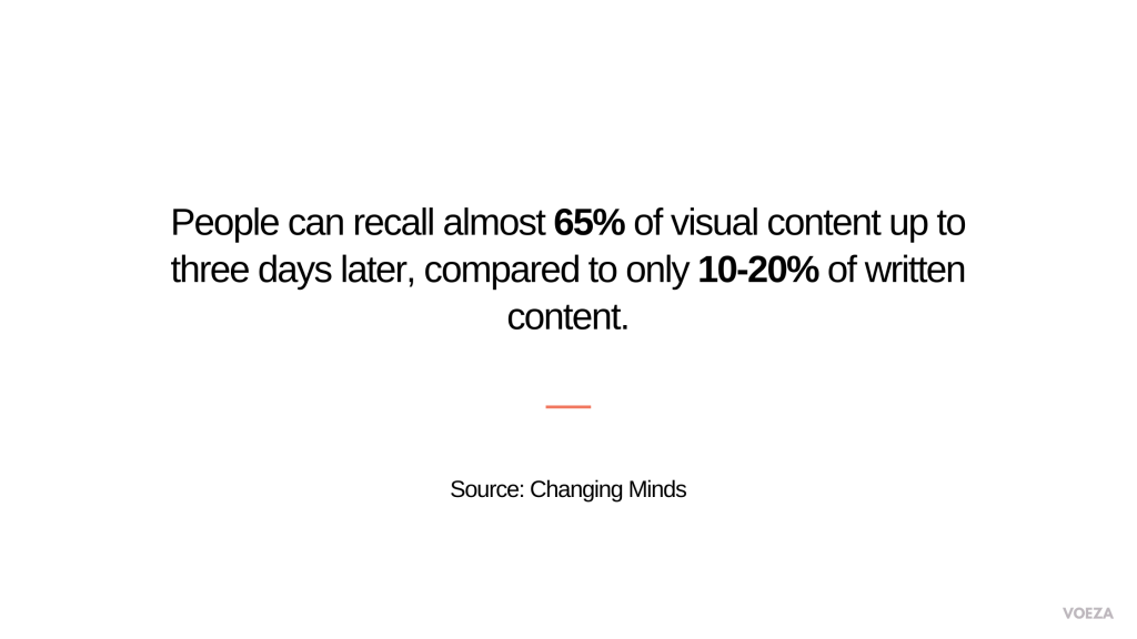 statistics about the power of visuals on content and marketing, compared to written content